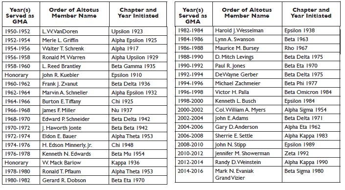 complete list of the Order of Altotus